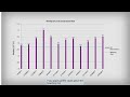 Coral Reef Monitoring and Data Analysis