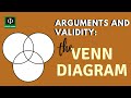Venn Diagrams and Syllogisms