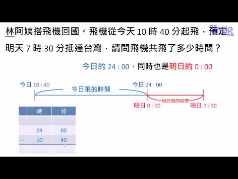 數學第八單元(時間的計算 -跨日的時間計算)