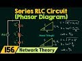 Impedance and Power Triangles in RLC Circuits