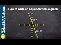 Understanding Graph Equations