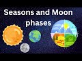 Earth's Rotation and Moon Phases