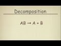 Identifying Different Types of Chemical Reactions