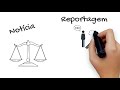 Características e Estruturas da Reportagem