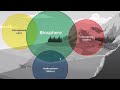 Exploring Earth's Interconnected Systems