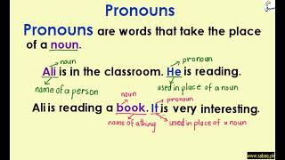 Pronouns (explanation with examples)