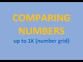 Comparing Numbers and Digits