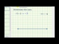 Understanding Integer Addition