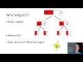 Magnetism and Earth's Magnetic Field