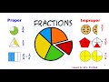 Exploring Proper and Improper Fractions