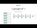 Multiplying Fractions with Whole Numbers