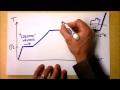Thermal Properties and Phase Changes