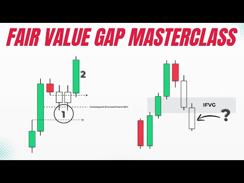 The Ultimate Guide to Fair Value Gaps: Inversed Fair Value Gap (IFVG) Trading Strategy Explained!