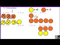 Exploring Addition with Integer Chips and Number Lines