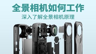 【硬件科普】租房软件的全景照片是如何拍摄的？从零开始认识全景相机