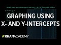 Graphing Lines Using X and Y Intercepts