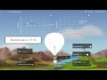 Balloon Physics and Forces