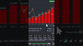 My GROWTH Calculator shows META is DIRT CHEAP📈