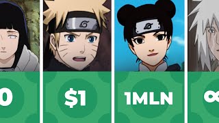 Naruto Characters Ranked by Mission Earnings