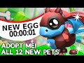 Futuristic Pets and Their Features
