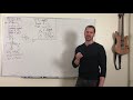 Friction and Normal Force Concepts