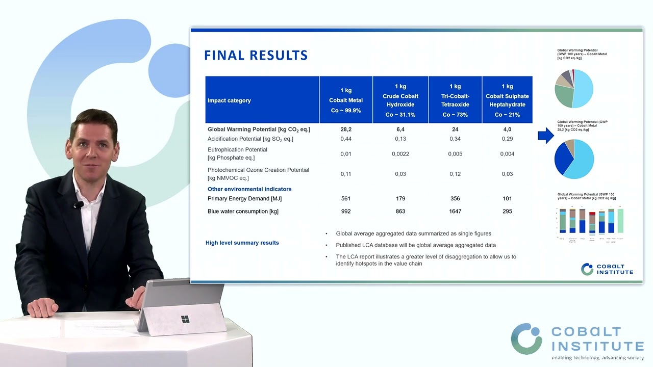 Webinar – Life Cycle Assessment of Cobalt Products