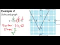 Graphing Absolute Value Functions in Algebra 1