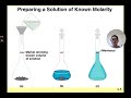 Exploring Molarity and Dilutions