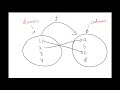 Functions and Their Properties in Discrete Math