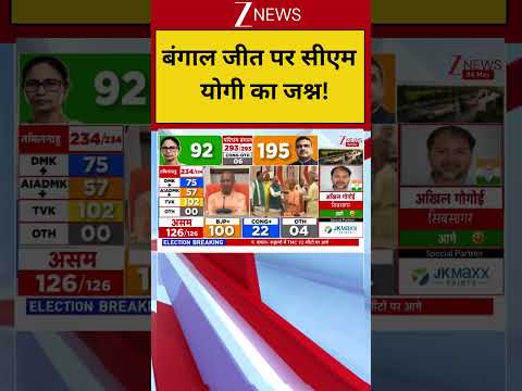 West Bengal Election Result:बंगाल जीत पर सीएम  योगी का जश्न!