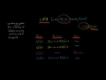 Inventory Management and Costing Concepts