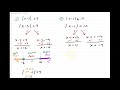 Solving Absolute Value Inequalities with DeltaMath