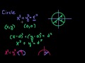 Understanding Conic Sections: Circles