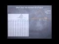 Understanding Z-Scores and Normal Distribution