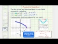 Understanding Lissajous Figures