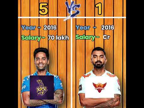 Kl Rahul vs Suryakumar Yadav Total IPL Salary
