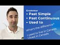 Understanding Past Tense Usage