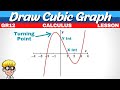 Finding X-Intercepts of Cubic Graphs