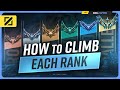League of Legends Gameplay Concepts