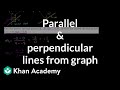 Identifying Parallel and Perpendicular Lines from Graphs