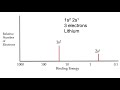 Photoelectron Spectroscopy Concepts