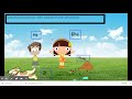 Subject-Verb and Pronoun Agreement