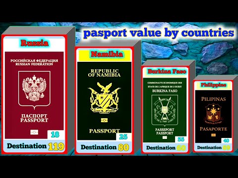 Most valuable passports by countries