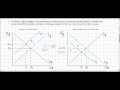 Impact of Exchange Rates and Monetary Policy