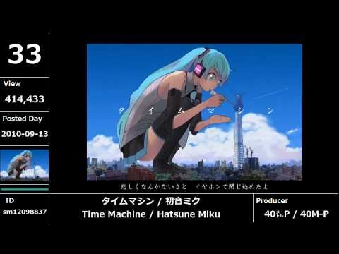 【Vocaloid】Ranking 2010 TOP50【#50-31】