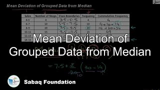 Mean Deviation of Grouped Data from Median