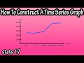 Understanding Time Series Graphs