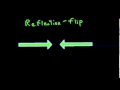Exploring Translations, Reflections, and Rotations in Mathematics