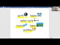 Water Cycle and Vocabulary Concepts
