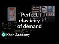 Understanding Price Elasticity of Demand